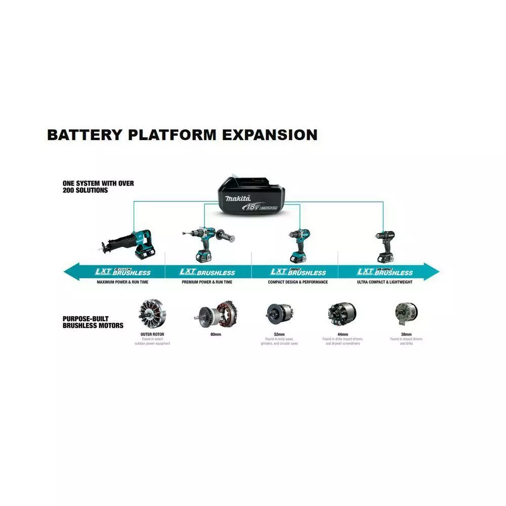 Makita 18V LXT Lithium-Ion Compact Battery Pack 2.0Ah with Fuel Gauge (2-Pack) - Image 9
