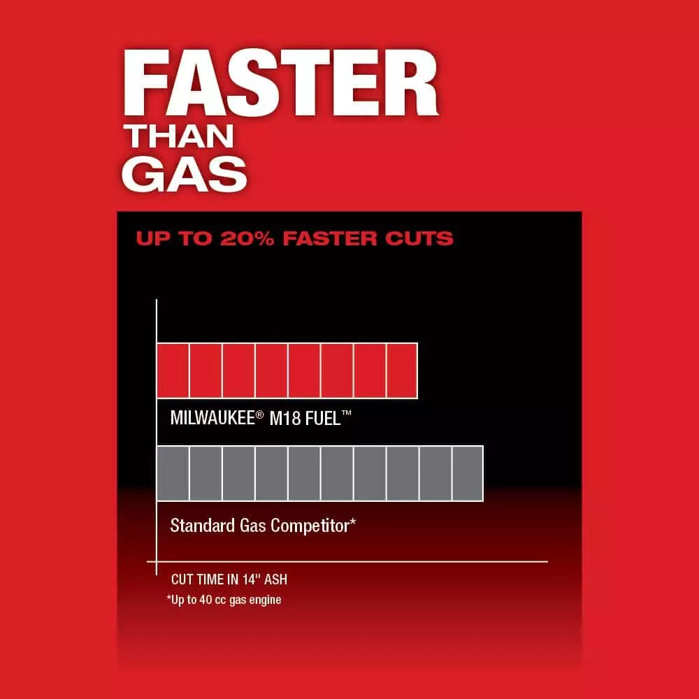 Milwaukee M18 FUEL 16 in. 18-Volt Lithium-Ion Battery Brushless Cordless Chainsaw Kit with 12.0 Ah Battery and M18 Rapid Charger - Image 6