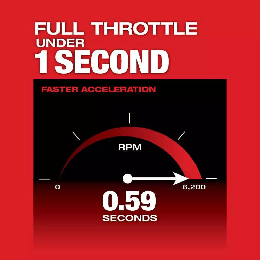 Milwaukee M18 FUEL 18V Lithium-Ion Brushless Cordless Quik-Lok String Trimmer with 8.0 Ah Battery & 5.0 Ah Battery - Image 6