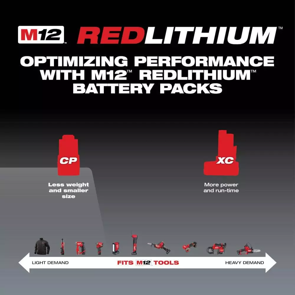 Milwaukee M12 12-Volt Lithium-Ion 2.0 Ah Compact Battery Pack - Image 3
