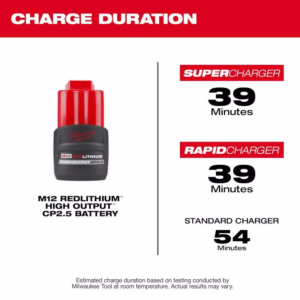 Milwaukee M12 12-Volt Lithium-Ion XC High Output 2.5 Ah Battery Pack - Image 5