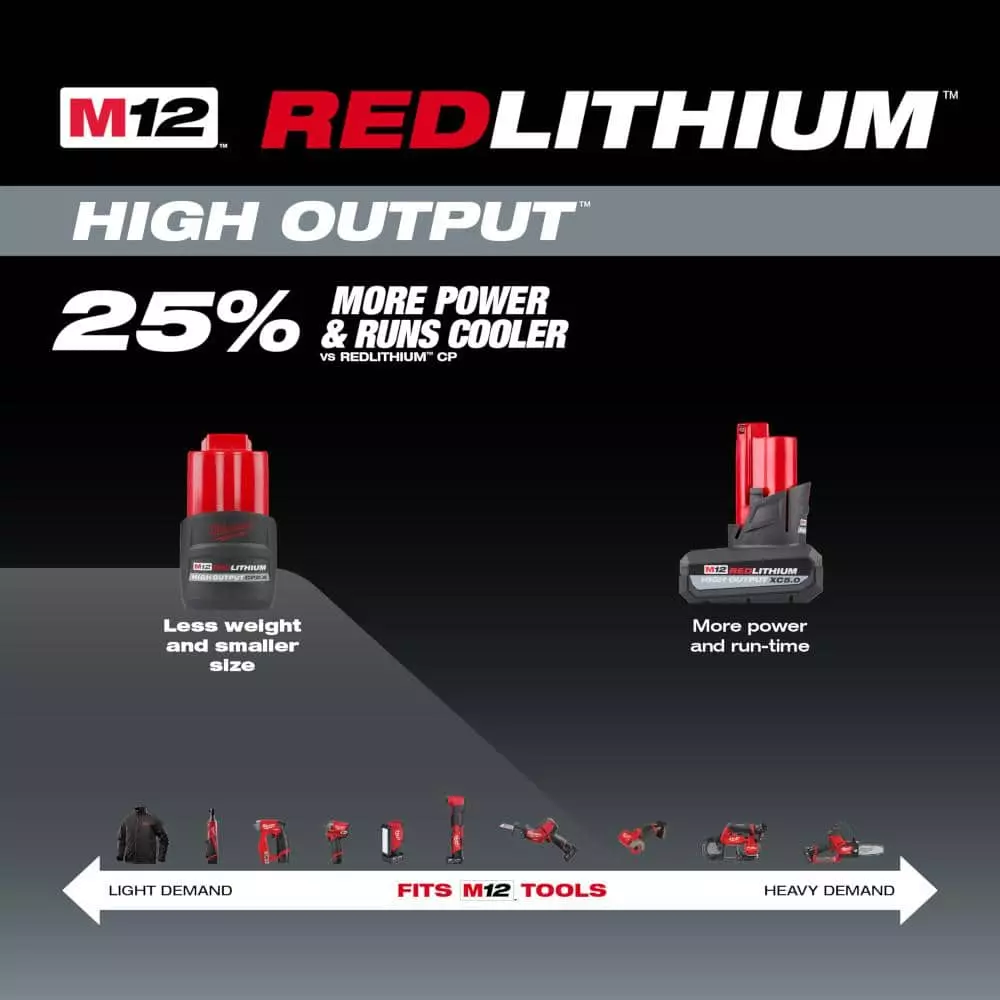 Milwaukee M12 12-Volt Lithium-Ion XC High Output 2.5 Ah Battery Pack - Image 4