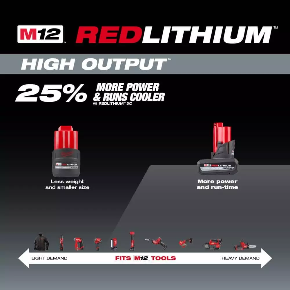 Milwaukee M12 12-Volt Lithium-Ion XC High Output 5 Ah Battery (2-Pack) - Image 4