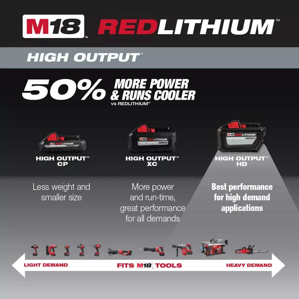 Milwaukee M18 18-Volt Lithium-Ion High Output Battery Pack 12.0 Ah and Rapid Charger Starter Kit - Image 5